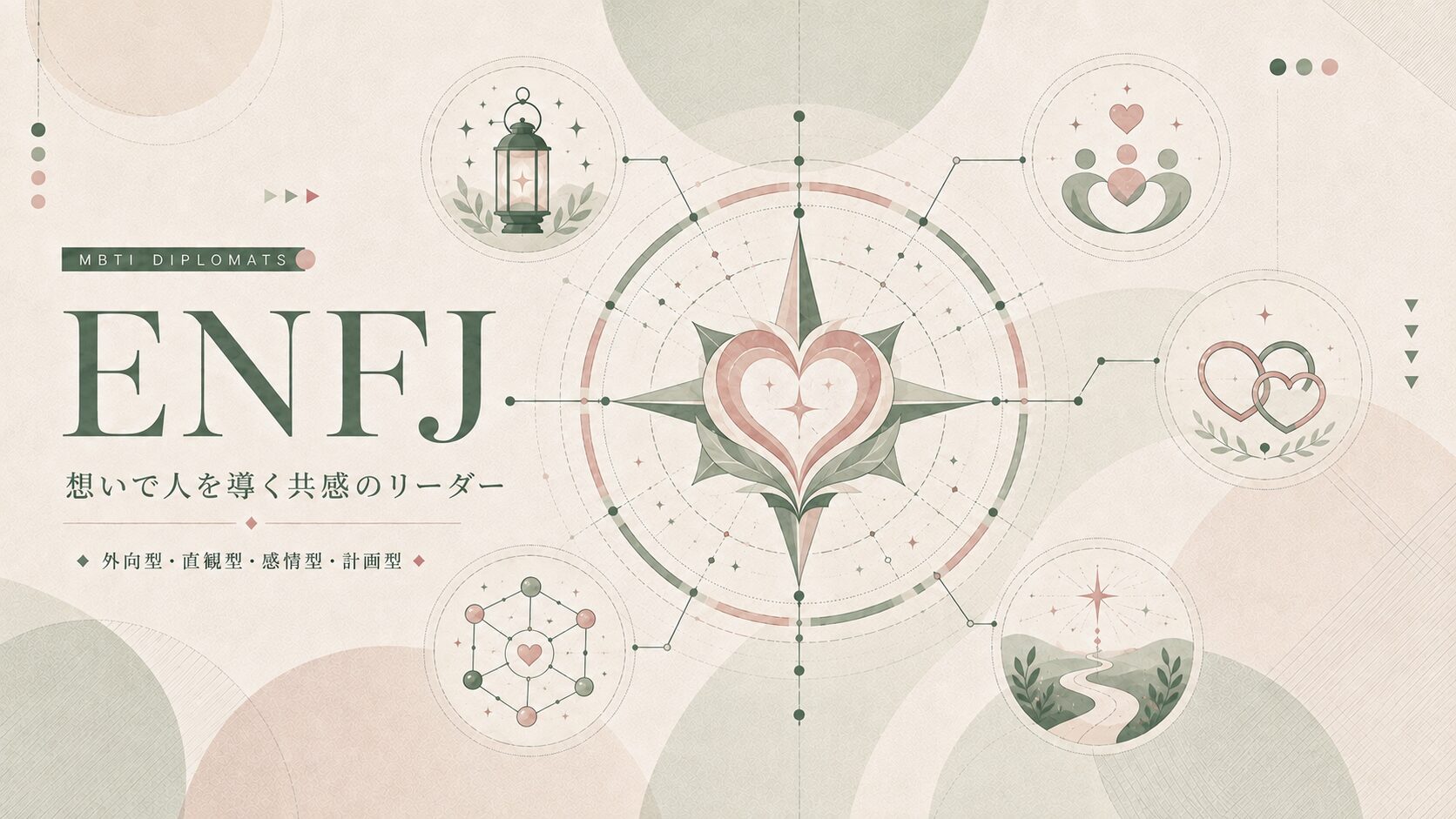 ENFJの人や関係へ働きかける姿勢や、人とのつながりを大切にする特徴を、ハートや人物、灯り、つながり、未来へ続く道のモチーフで表現したアイキャッチ画像
