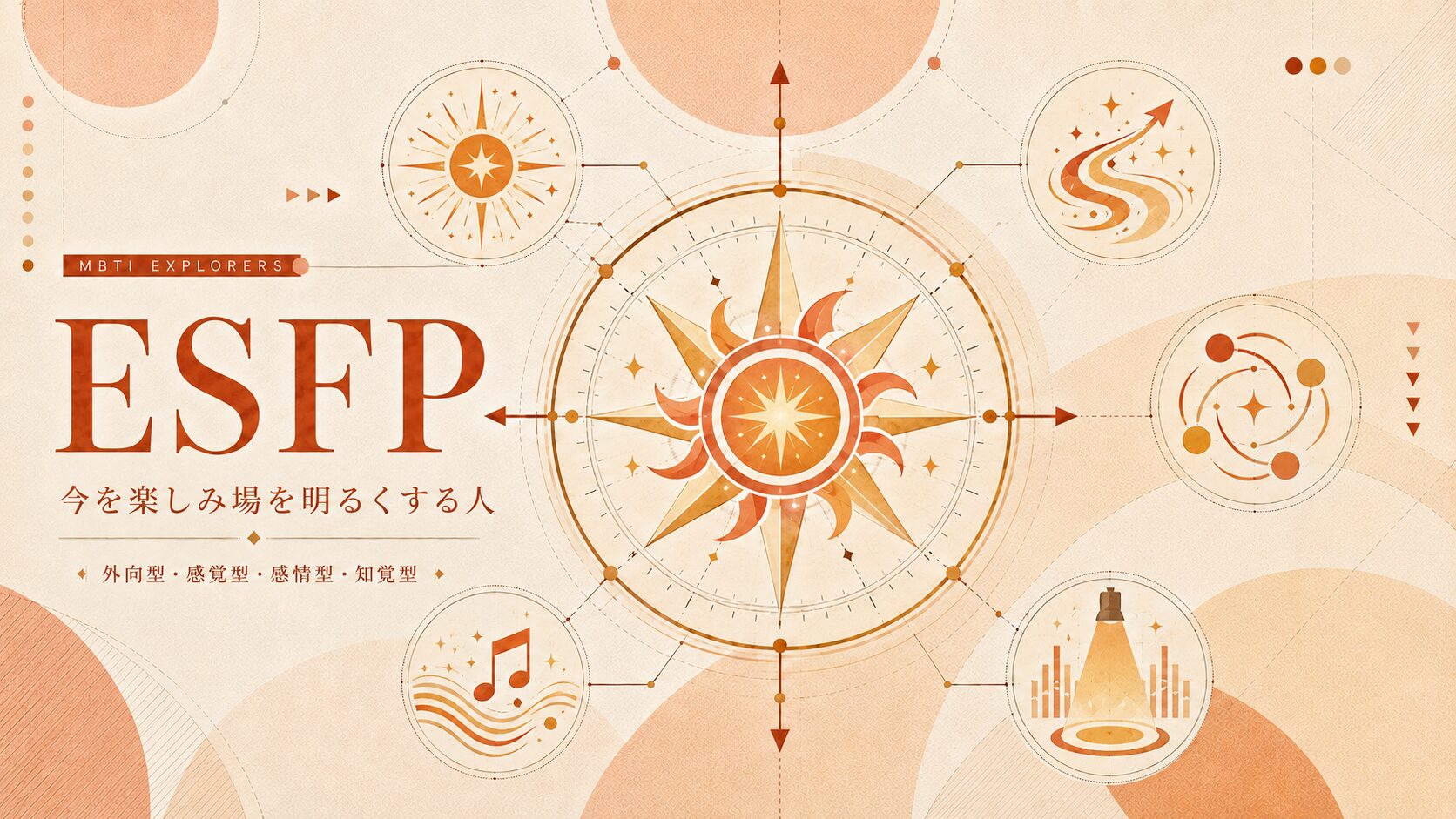 ESFPの現在の人や出来事を受け取り、共有する体験や相手の反応から次の関わりを選ぶ特徴を、太陽、進むルート、人とのつながり、音符、スポットライトのモチーフで表現したアイキャッチ画像