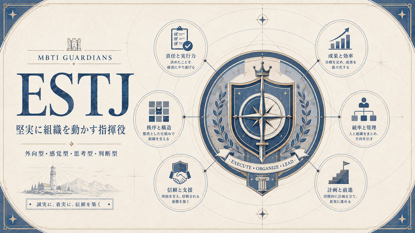 ESTJの実行力や役割整理、計画性、周囲と物事を進める特徴を、方位盤付きの盾、チェックリスト、組織図、階段、握手のモチーフで表現したアイキャッチ画像
