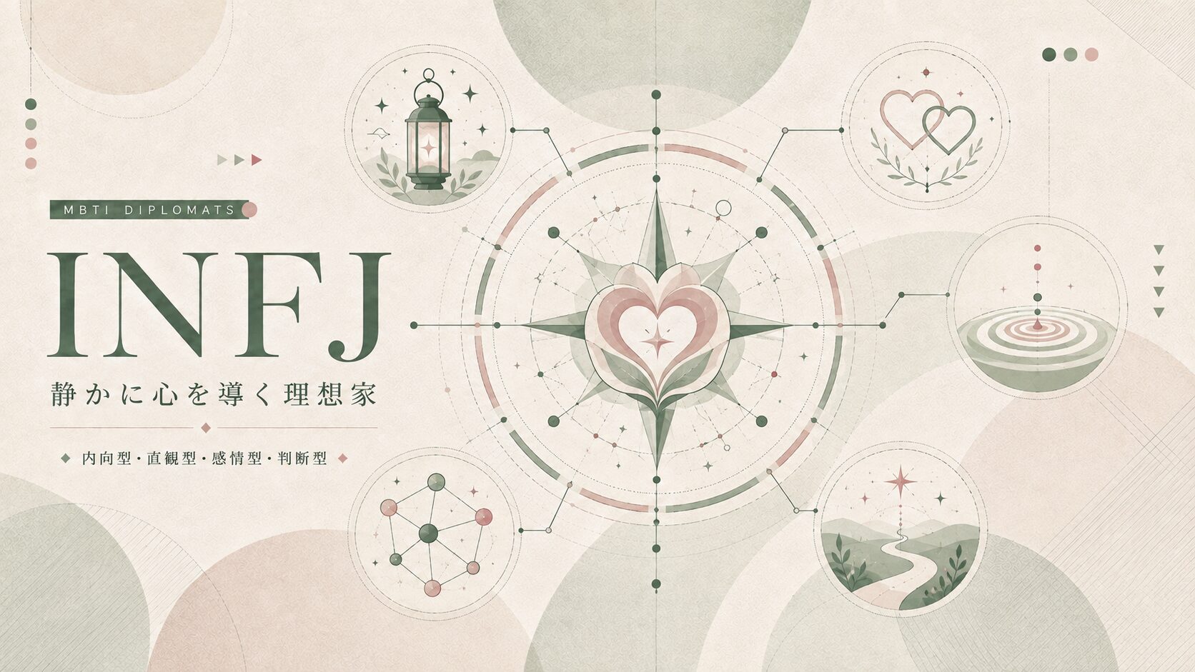 INFJの理想を大切にする姿勢や人への思いやり、関係の意味を深く考える特徴を、ハートや灯り、道、つながりのモチーフで表現したアイキャッチ画像