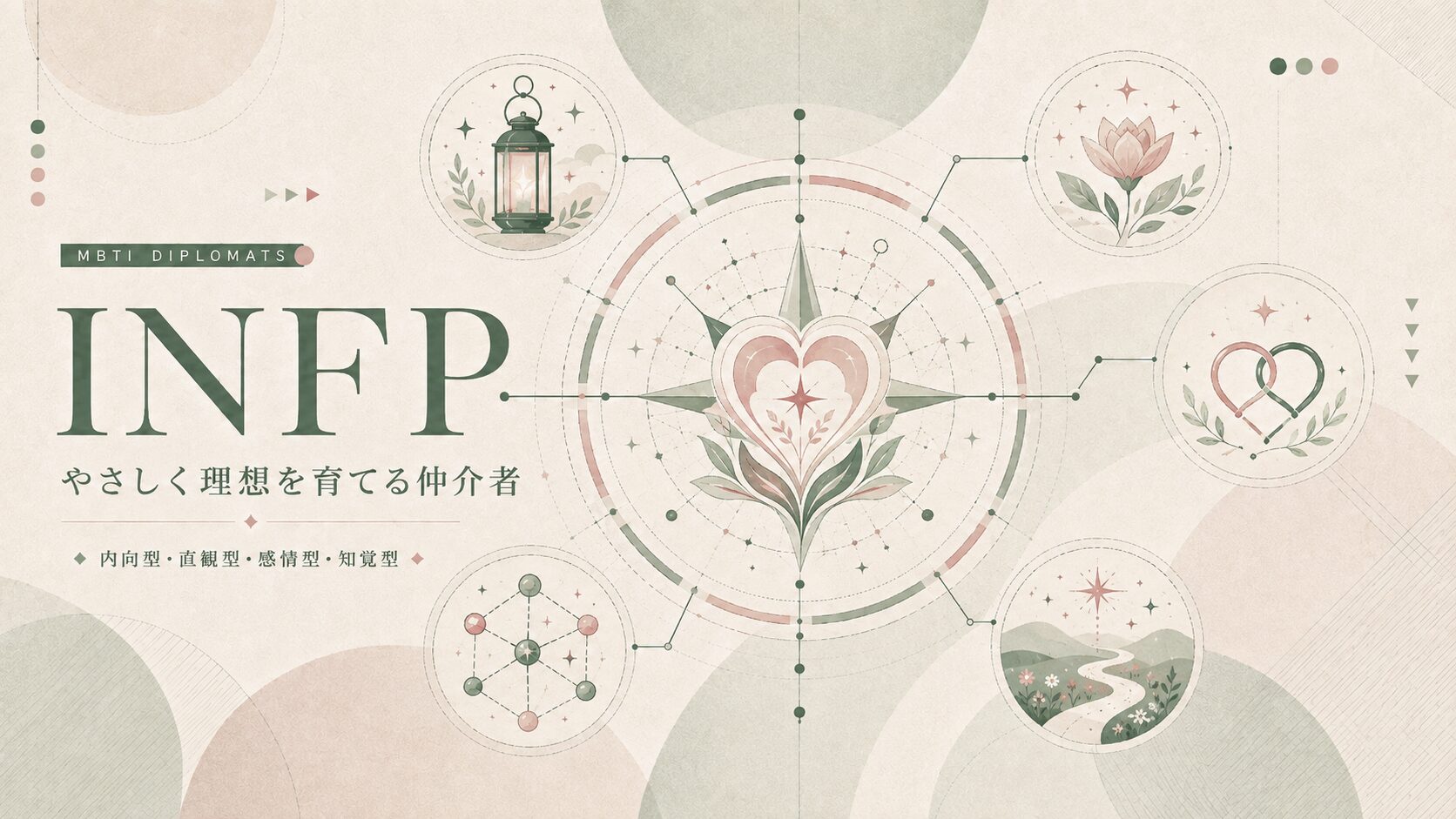 INFPの内面を大切にする姿勢や価値観、可能性を育てる特徴を、ハートや花、灯り、つながり、未来へ続く道のモチーフで表現したアイキャッチ画像