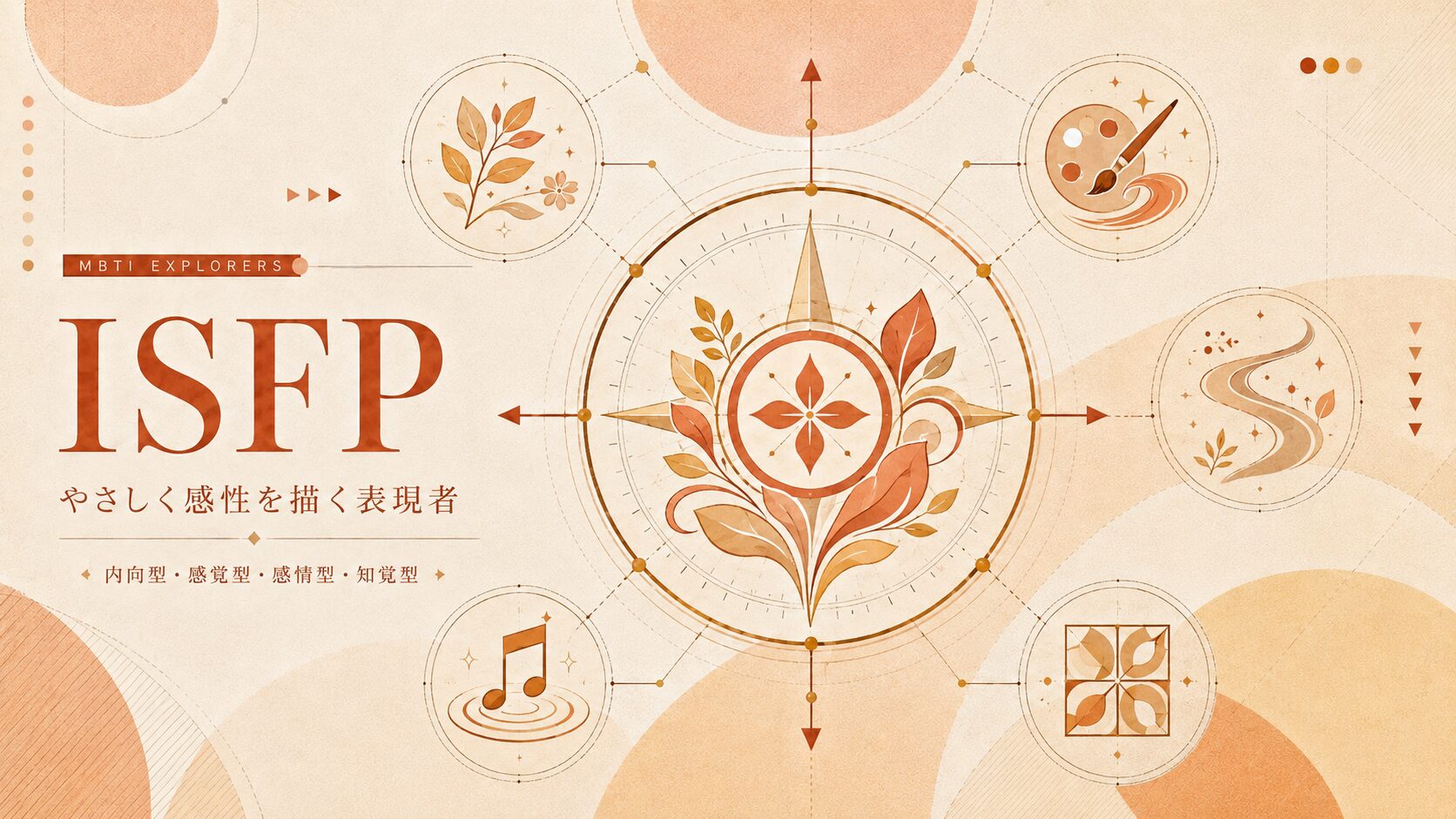 ISFPの感性や自分なりの選択、現在の体験を大切にする特徴を、花と葉の紋章、絵筆とパレット、音符、道、幾何学模様のモチーフで表現したアイキャッチ画像