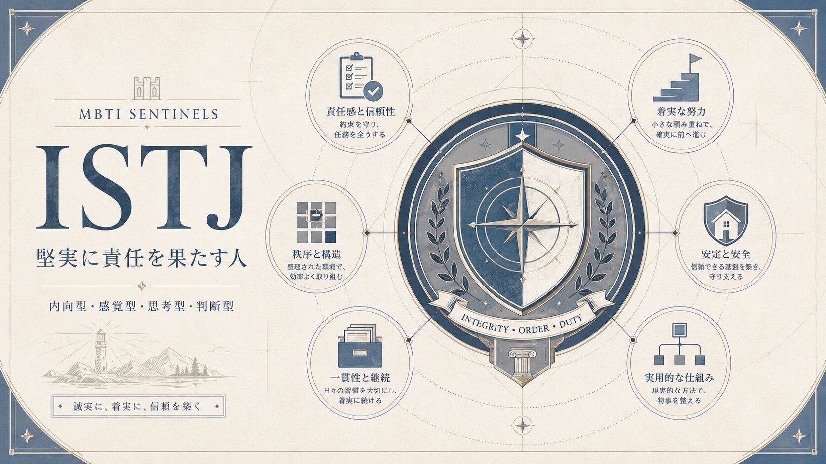 ISTJの責任感や信頼性、秩序を重んじる姿勢、着実に物事を進める特徴を、盾、チェックリスト、階段、整理された構造のモチーフで表現したアイキャッチ画像