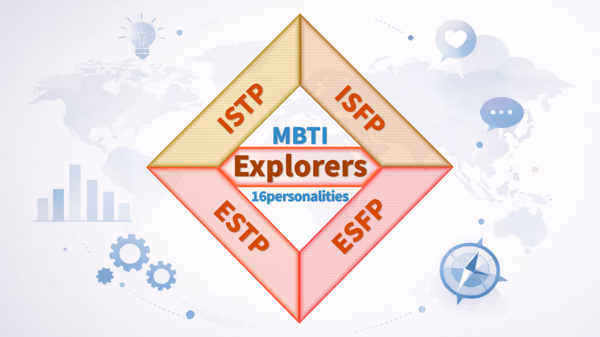 ISTP・ISFP・ESTP・ESFPの4タイプをまとめた、探検家タイプのイメージ図