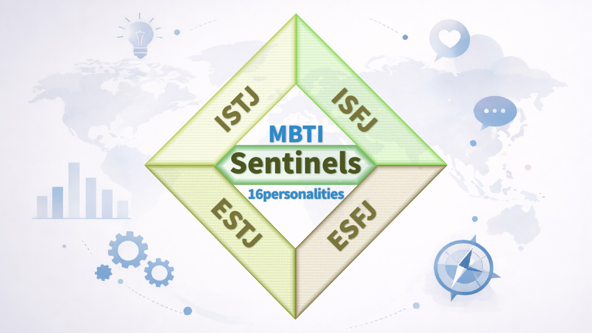 ISTJ・ISFJ・ESTJ・ESFJの4タイプをまとめた、番人タイプのイメージ図