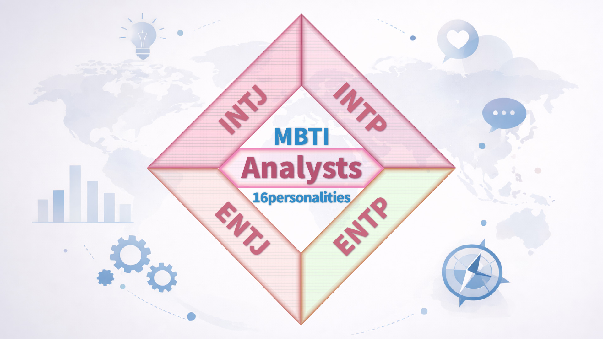 INTJ・INTP・ENTJ・ENTPの4タイプをまとめた、分析家タイプのイメージ図